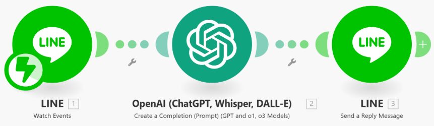 簡易的 Line 串接 ChatGPT 自動化情境 簡易的 Line 串接 ChatGPT 自動化情境